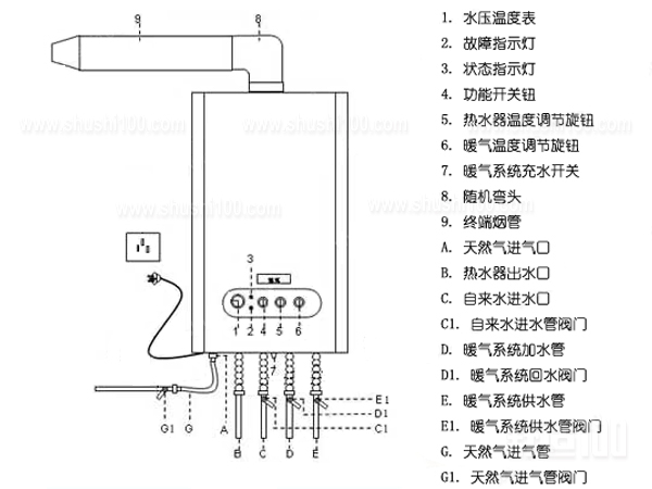 博世壁挂炉用法